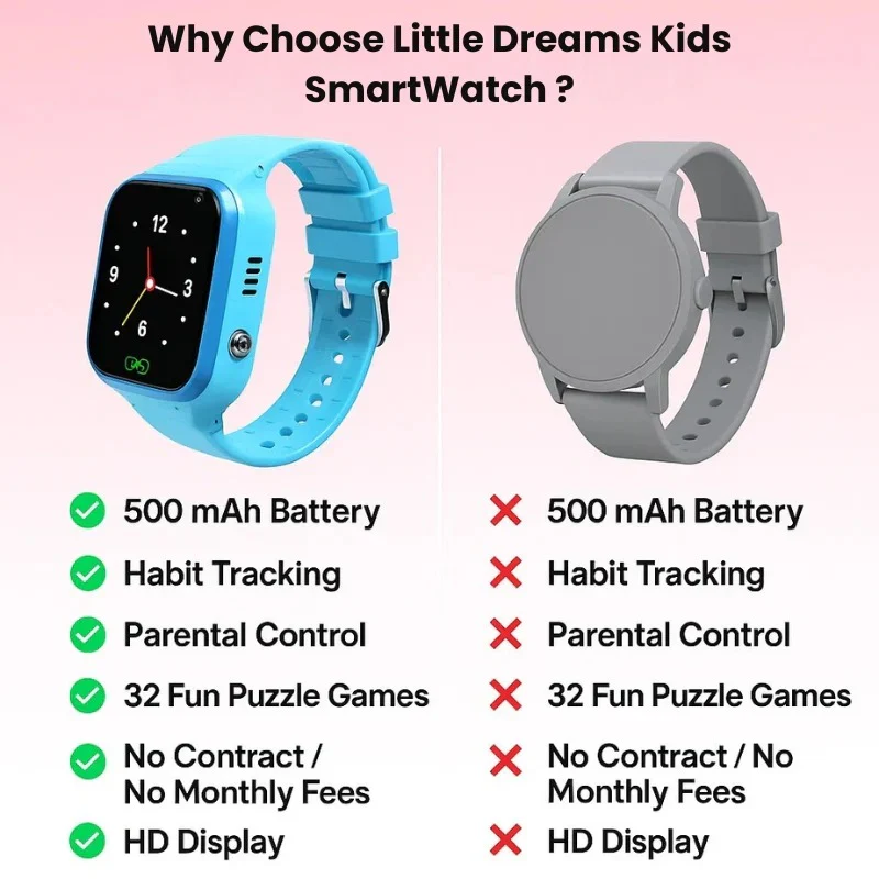 Kids Smart Watch GPS Tracker